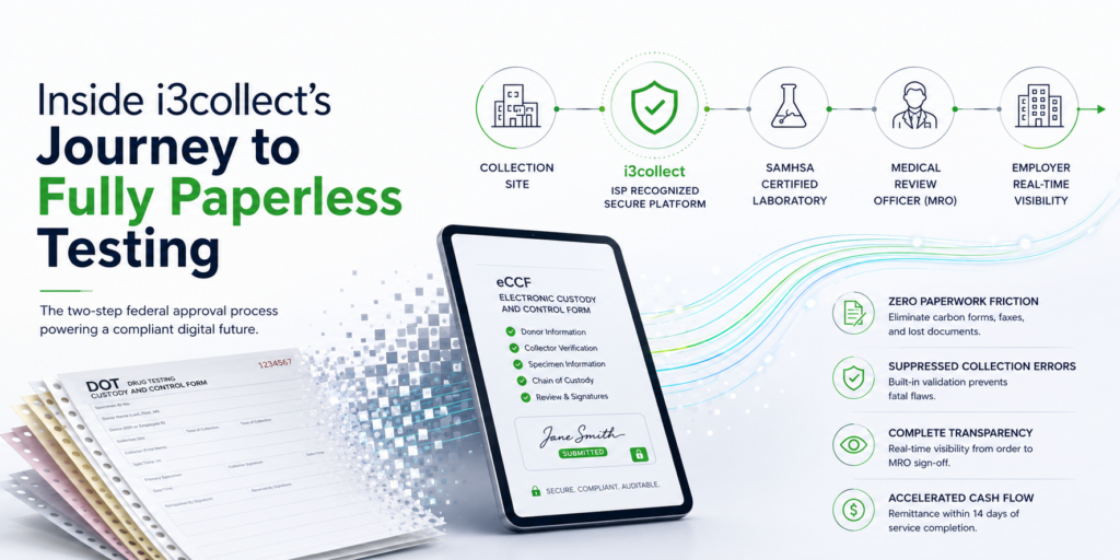 i3collect-paperless