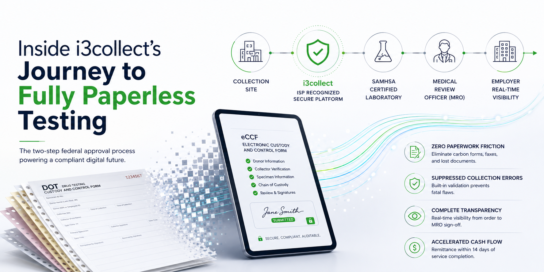 i3collect-paperless